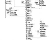 做一件西服有哪些工序？貴在哪里？